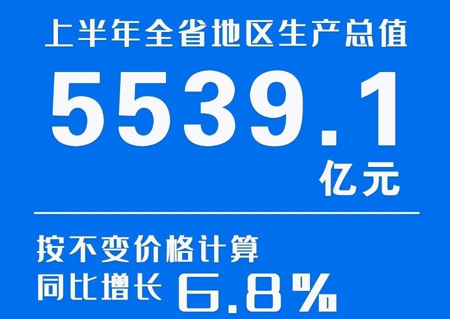 2023年上半年甘肃省经济运行情况来了！
